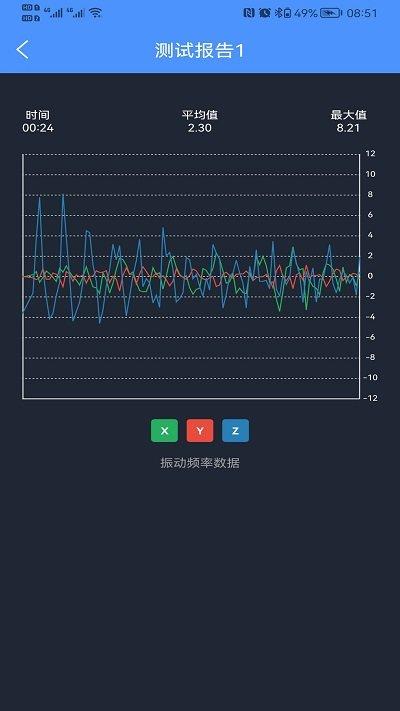 振动监测助手地震检测app下载,振动监测助手,监测app,地震预警app
